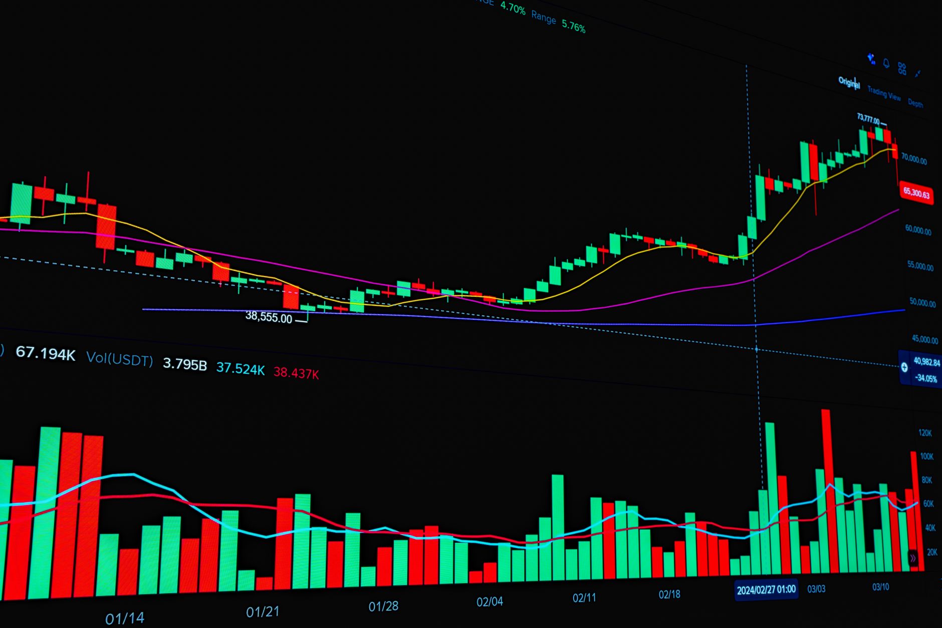 Stock market trading screens showing financial data