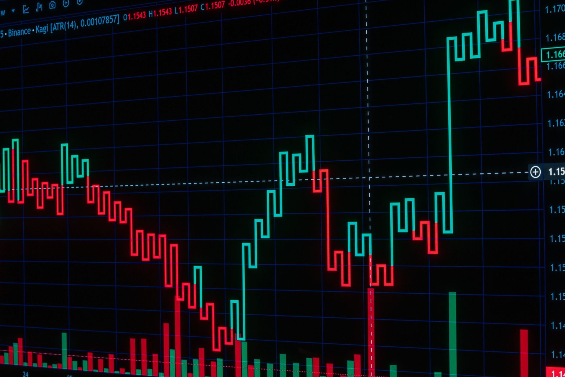 A financial dashboard displayed on a computer monitor in an office setting