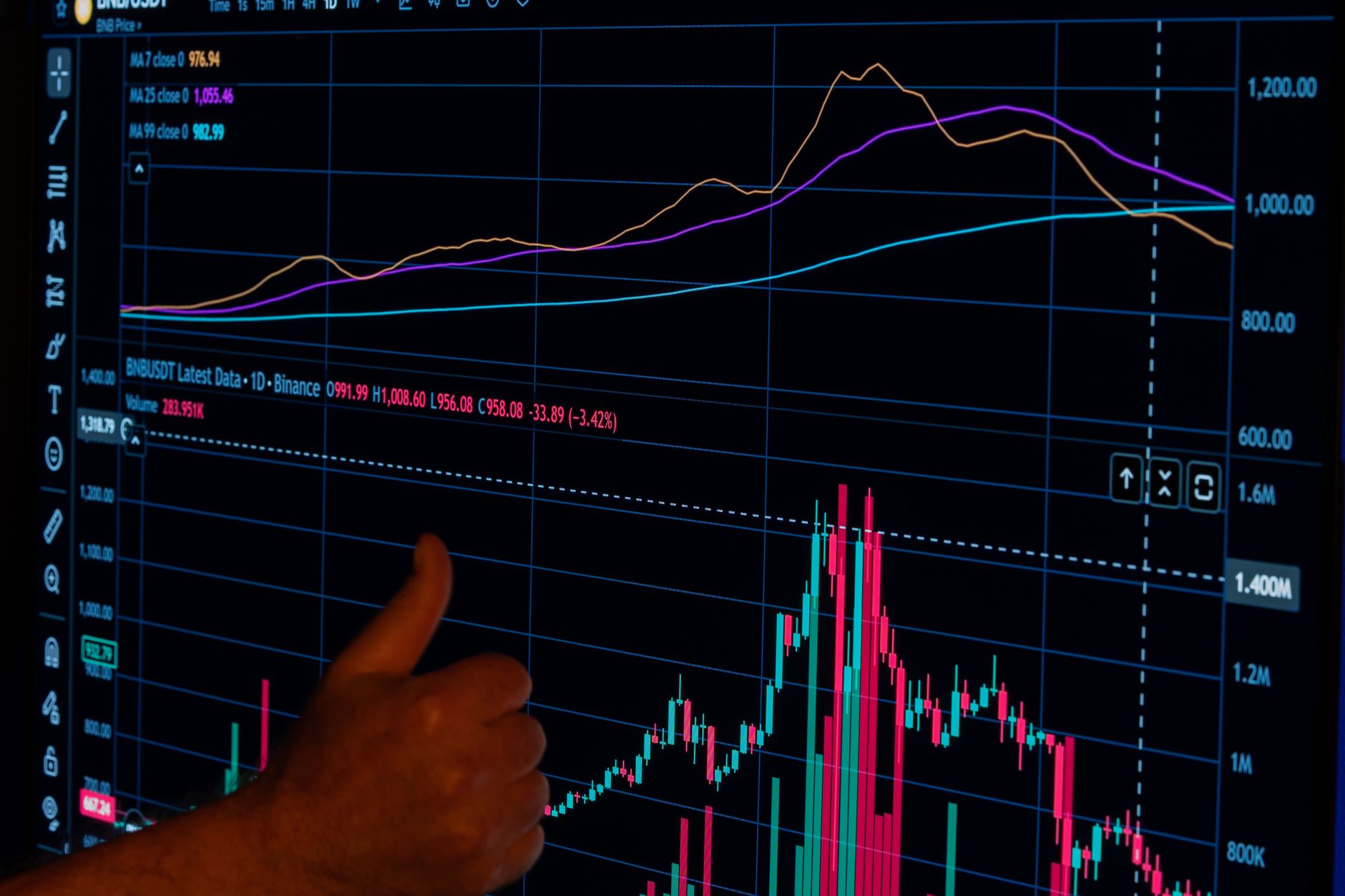 Financial trading screens displaying market data related to private credit and investment activity