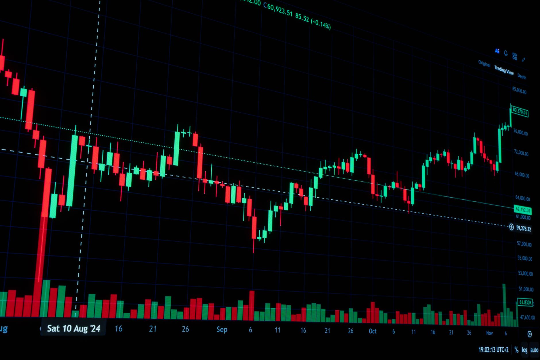 Stock market trading screens displaying financial data and price charts